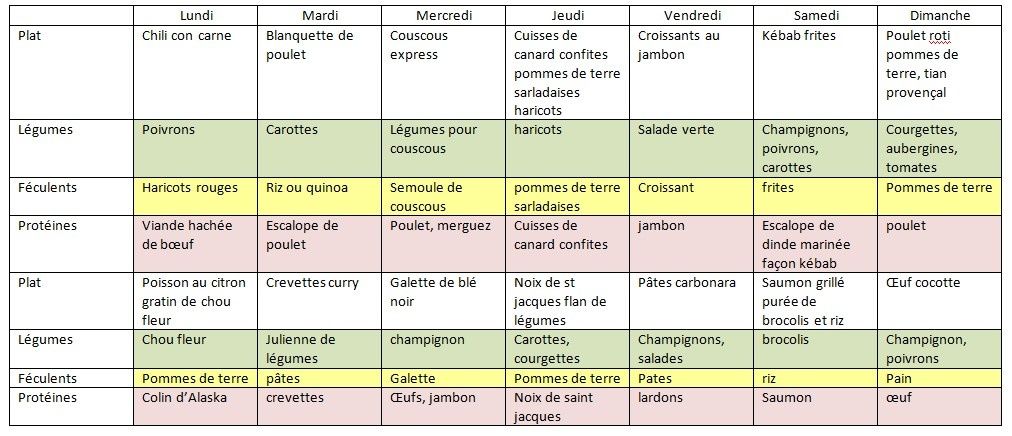 idées de menus équilibrés idées de menus équilibrés