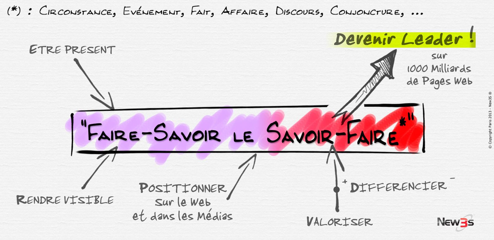 Referencement Naturel Web : position visibilite presence - les Fondamentaux devoiles par OOKAWA Corp