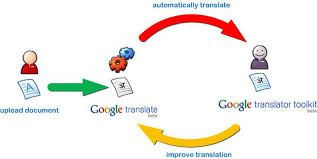 Google Translate Web How To Use Google As Your Universal Translator Ookawa Corp Raisonnements Explications Correlations