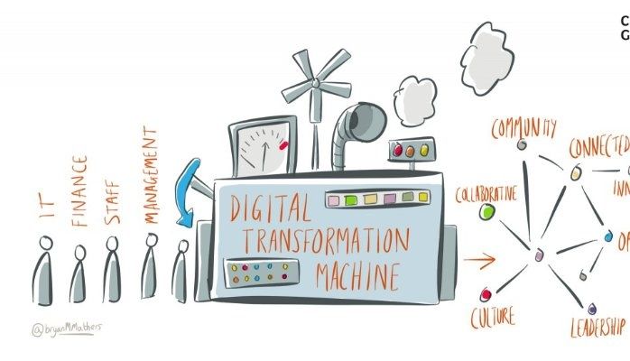 La transformation digitale, défense ou conquête?