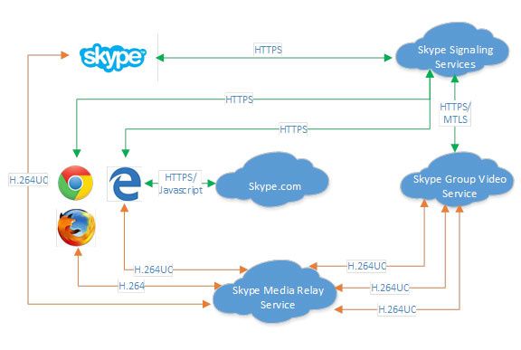 Skype arrive dans Edge, sans plugin