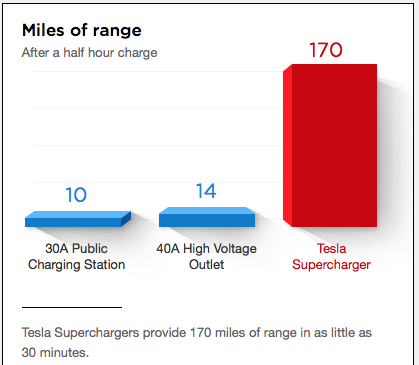 TESLA va-til « DISRUPTER » les constructeurs traditionnels de voitures ?