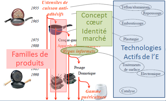 Vers la firme innovante : la société de compétition par l'innovation