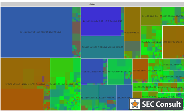 House of Keys: Industry-Wide HTTPS Certificate and SSH Key Reuse Endangers Millions of Devices Worldwide