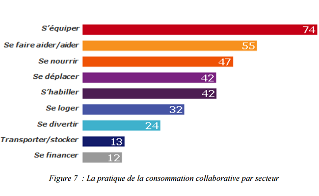 Etude Nomadéis, TNS Sofres/Novembre 2014