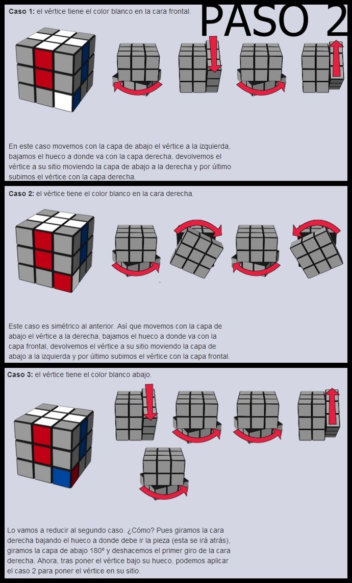 Pasos Cubo Rubik 2x2 Como Resolver el Cubo Rubik - Ingeniería Moderna