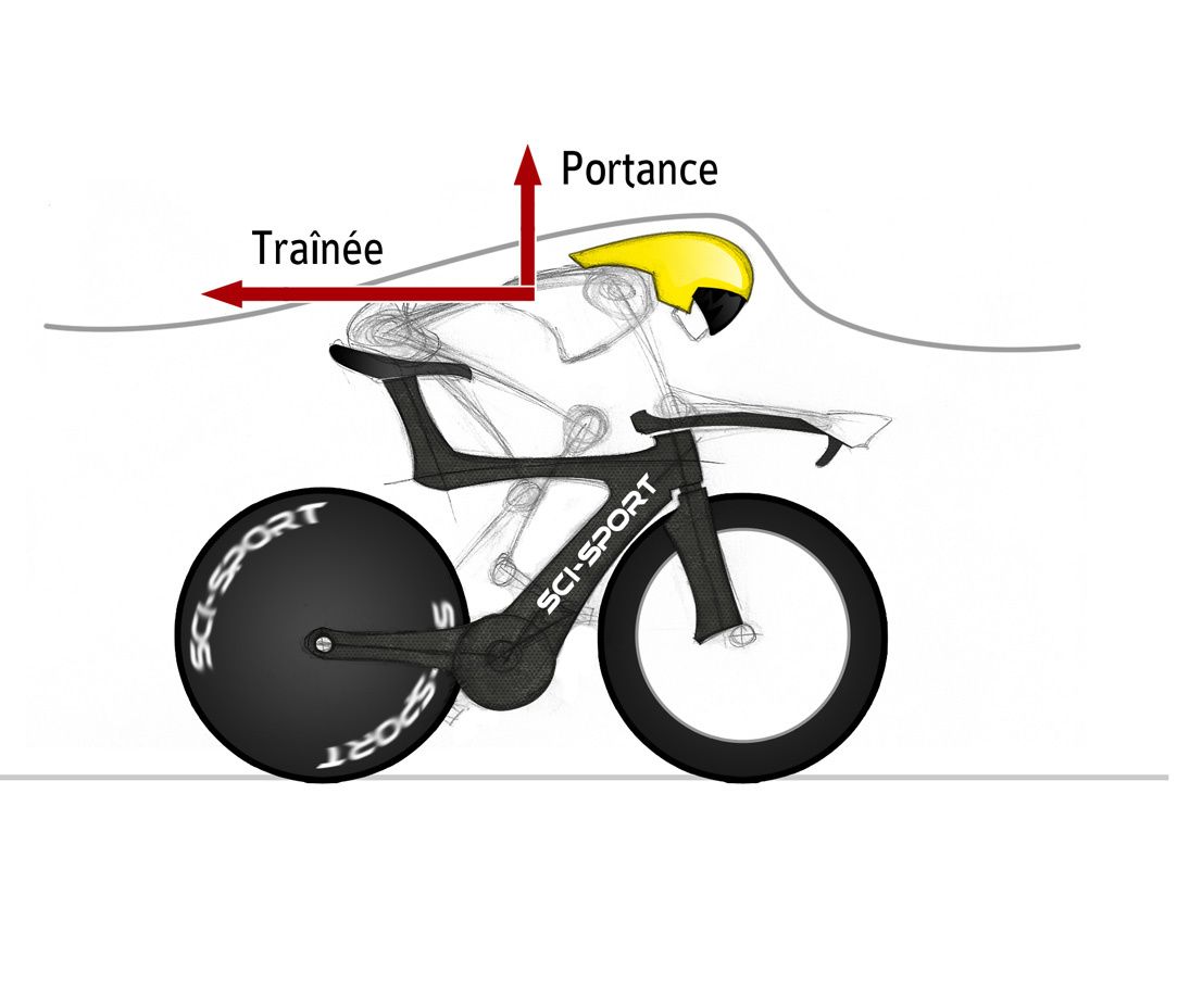 Performance à vélo, quels sont les meilleurs choix, pour gagner en  efficacité - Le blog du triathlon amateur