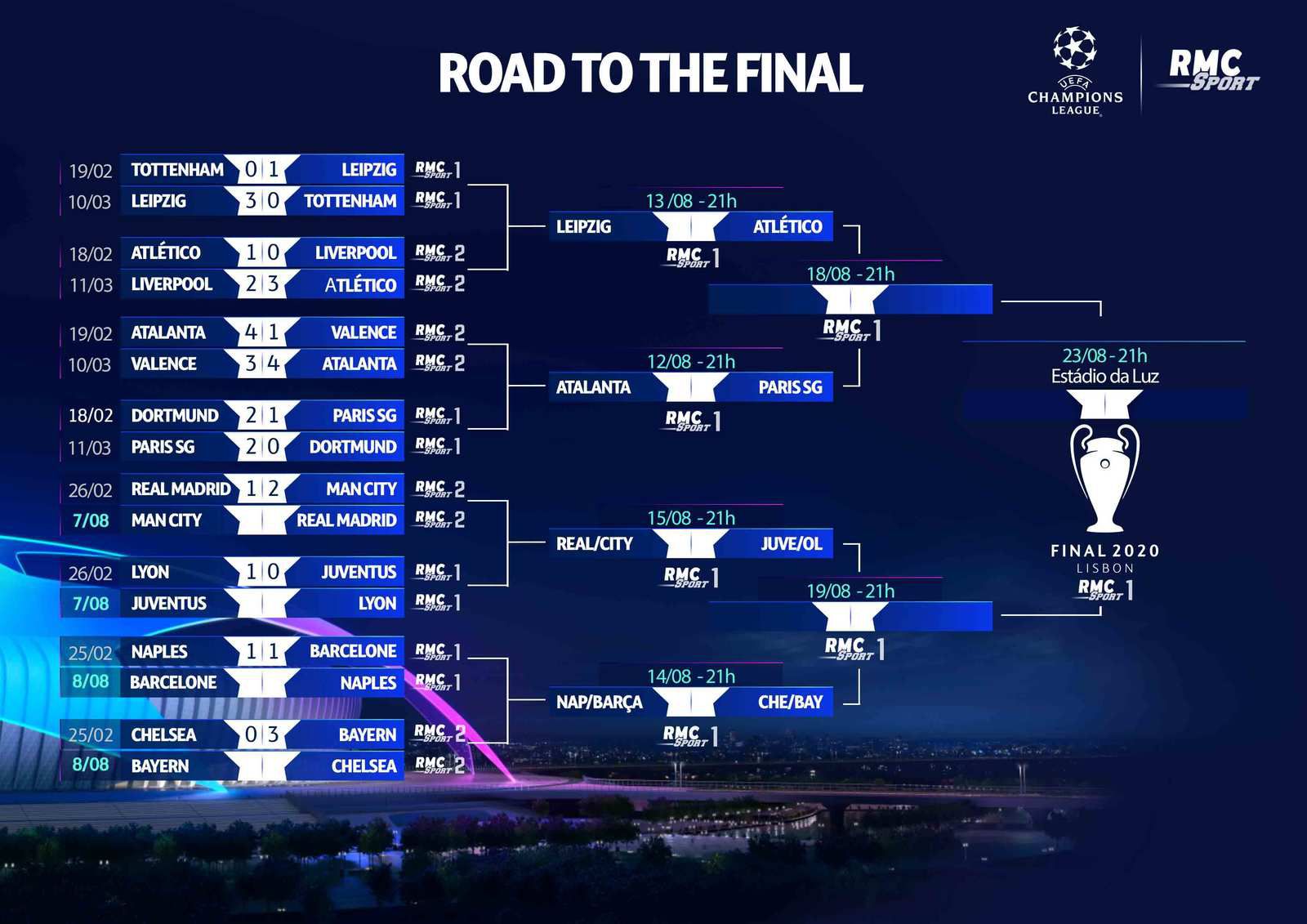 Final 8 de l'UEFA Champions League : L'intégralité des matches à vivre en  direct sur RMC Sport - Le Zapping du PAF