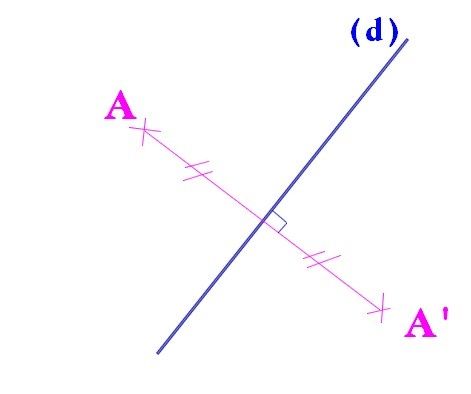 Symétrie axiale