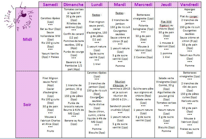 Programme Minceur 1 Semaine