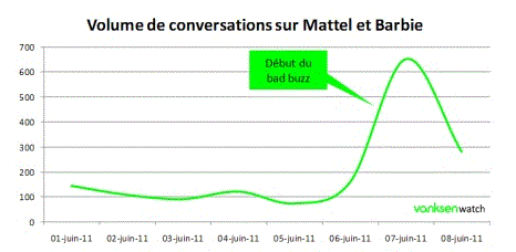 greenpeace mattel