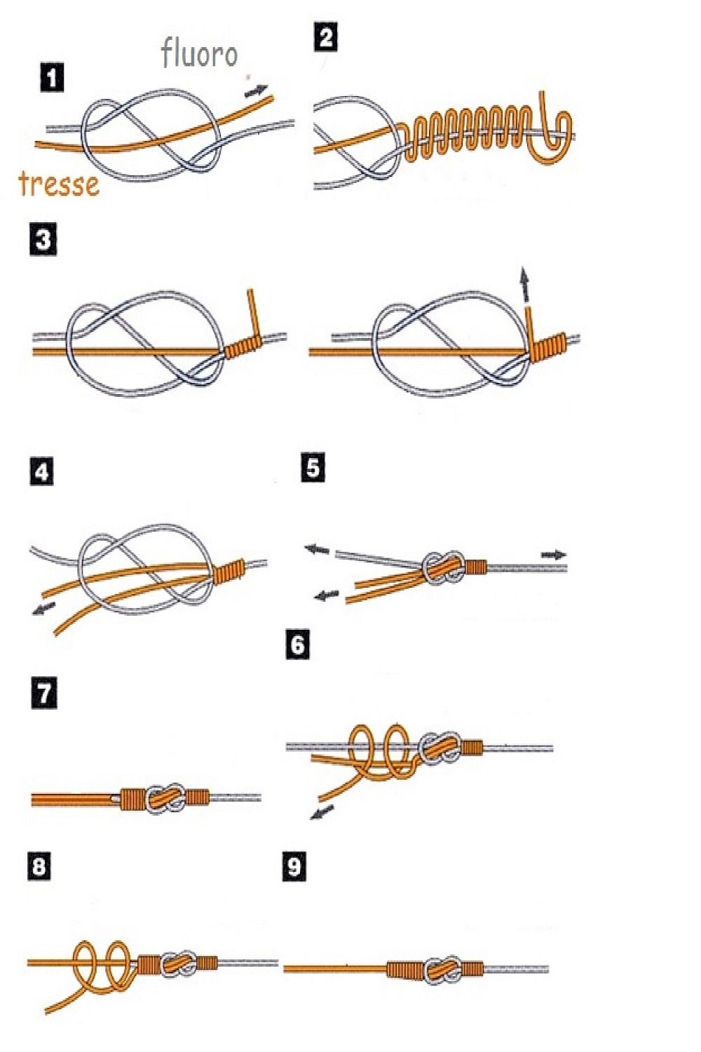 Noeud Tresse Fluoro Qui Passe Bien Dans Les Anneaux SOKKOU DAIWA - carna