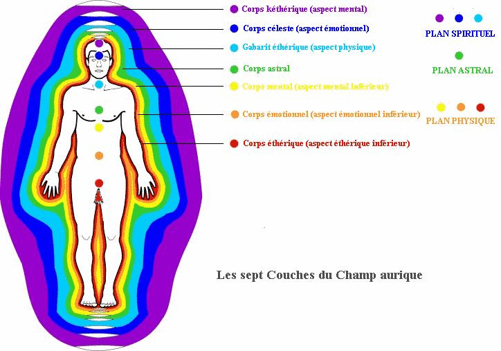 image activité