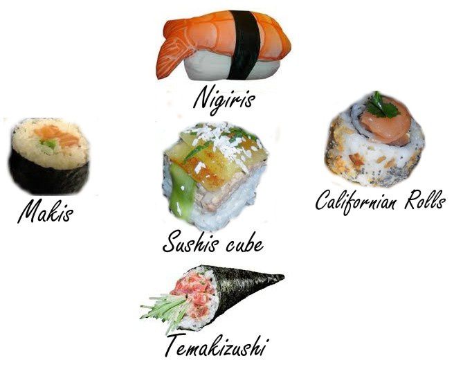 Quelle est la différence entre les sushis et les makis ? - Fleur