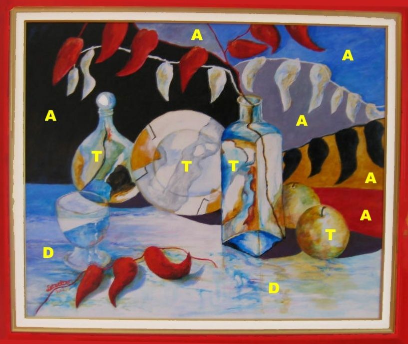 La Peinture Acrylique Les Bases Du Dessin Et De La Peinture