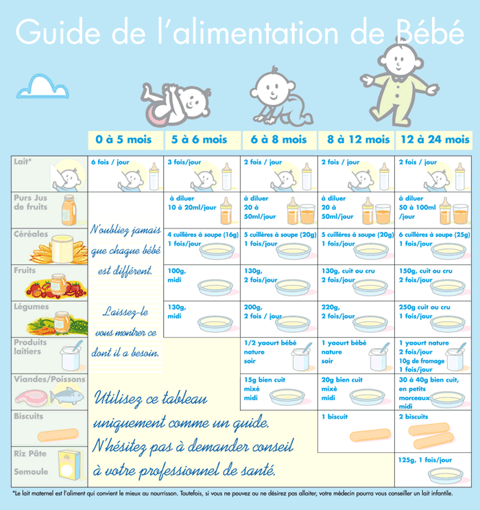 ramadan 1 repas par jour