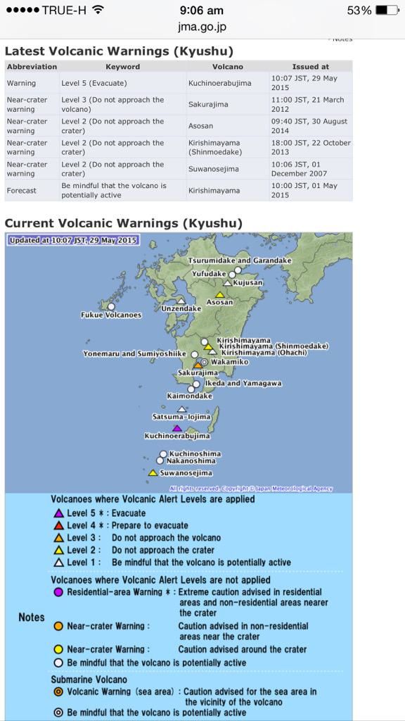 Alertes volcaniques sur Kyushu et les Ryukus - cinq volcans son t en alerte relevée - le Kuchinoerabujima : triangle violet /niveau 5