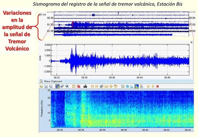 Nevado del Ruiz - variations d'amplitude du trémor volcanique le 16.07.2016 - doc. SGC Manizales