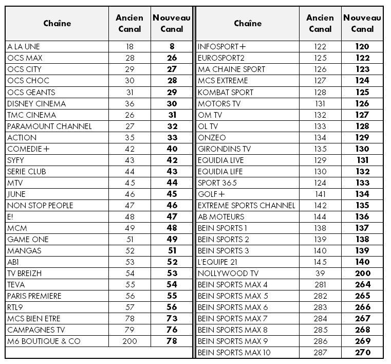 Numéro De Téléphone De La Chaîne Cnews numero chaine ab1
