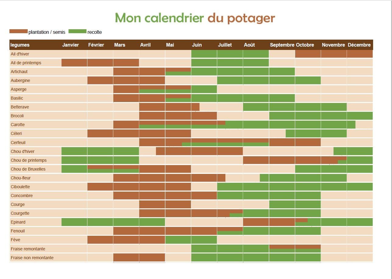 Calendrier Jardinage Mars 2025 