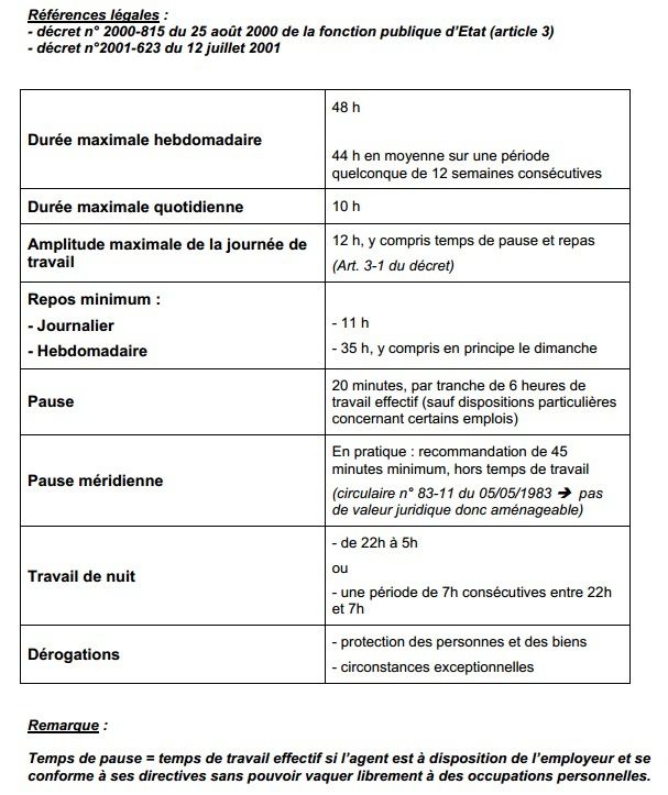 Temps de travail dans la fonction publique, heures majorées, heures  supplémentaires... - Syndicat de la Police Municipale N°1 : SDPM / National