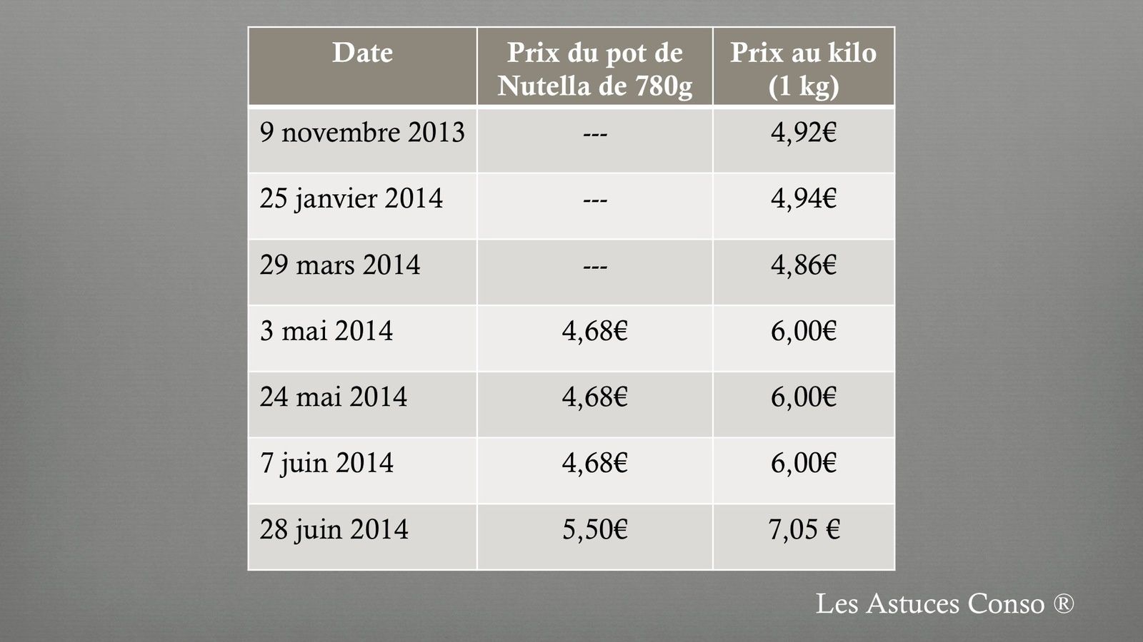 Le prix du viagra