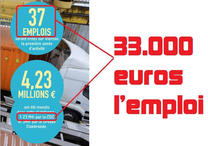 Bowling : 315.000 euros l'emploi; port sec : 33.000 euros, cherchez l'erreur !