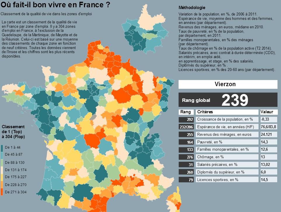 Vierzon, 239ème ville sur 304 où il fait bon vivre, ce n'est pas brillant  mais nous ne sommes pas derniers ! - Vierzonitude