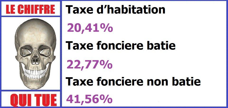 En 2016, sachez, Vierzonnais, où passent vos impôts !