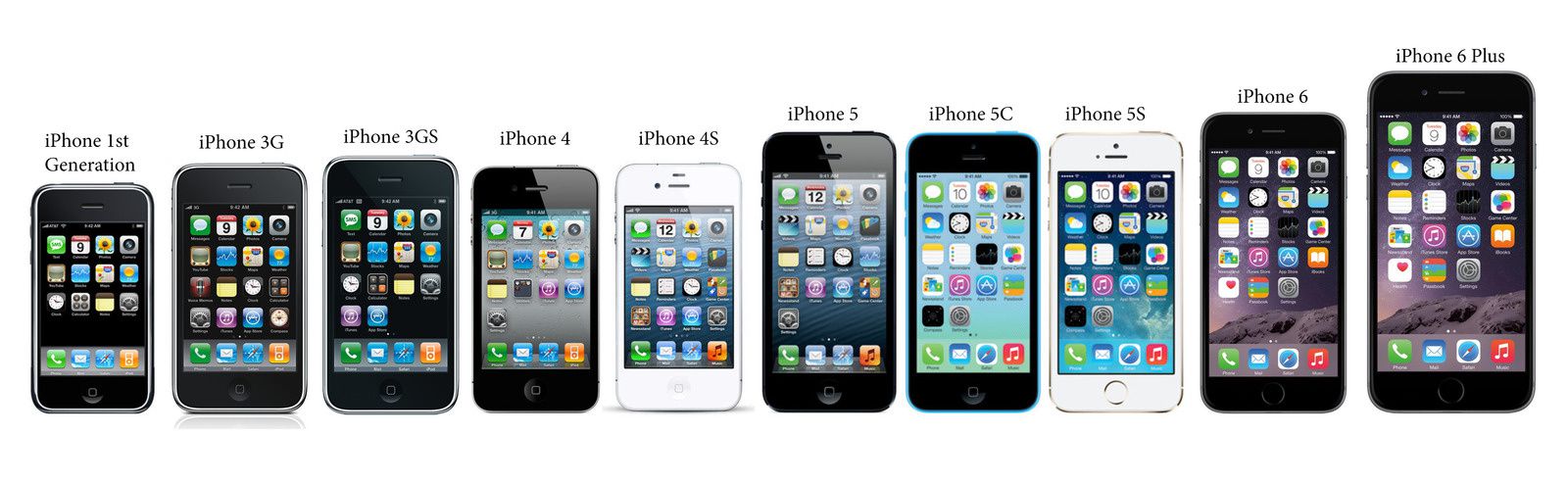 apple innovation is evolution The ipad, i would argue, pushed apple and itunes from music into video and more most innovations are evolutionary changes to existing processes, uses,. apple innovation is evolution The ipad, i would argue, pushed apple and itunes from music into video and more most innovations are evolutionary changes to existing processes, uses,.