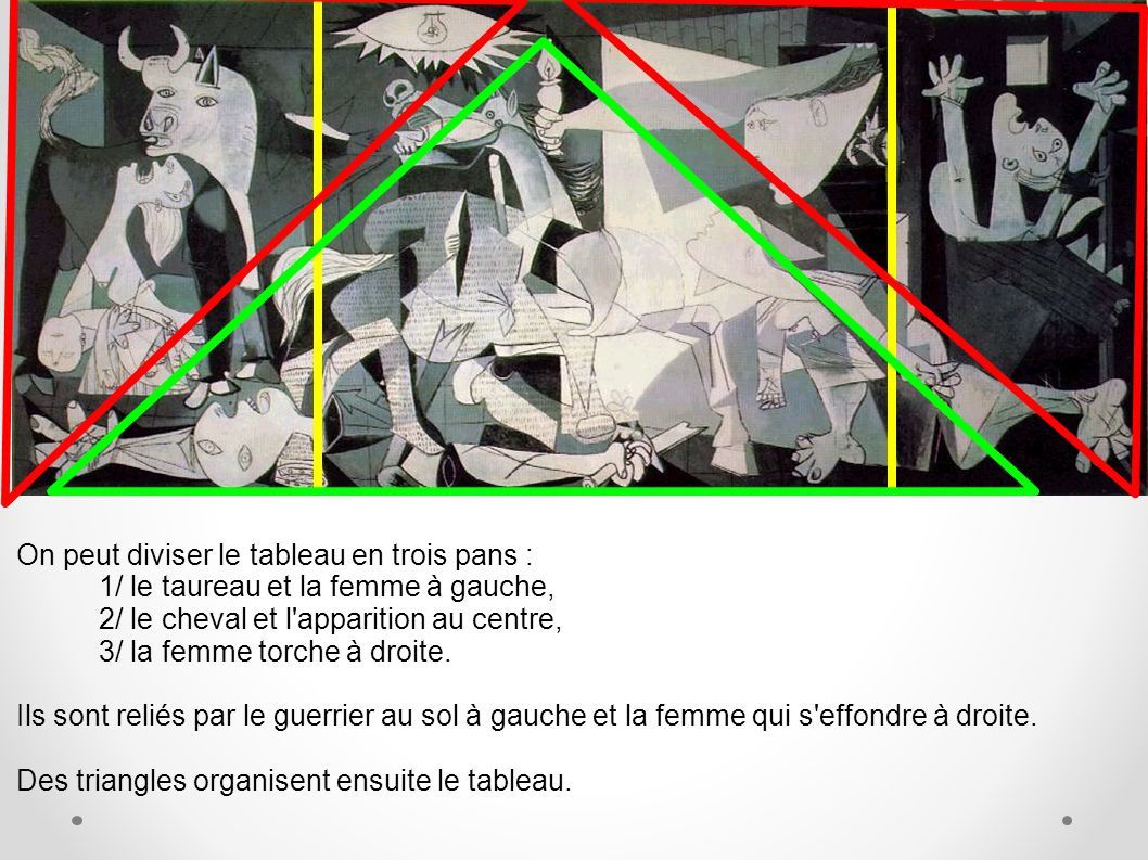 Guernica : lignes de forces dans la structure du tableau - blog d'aide  professeur de français pour les élèves cours 6e 5e 4e 3e brevet révision  contrôle lecture rédaction college lycée littérature