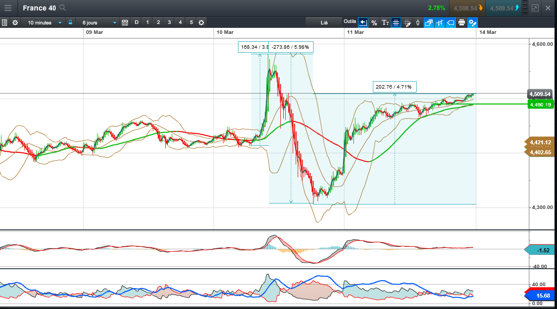 B3 forex robot