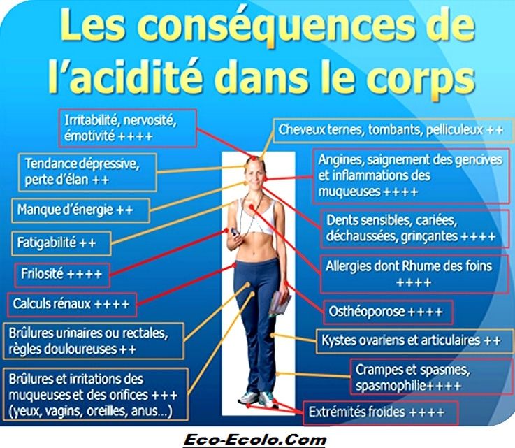 desacidifier le corps desacidifier le corps