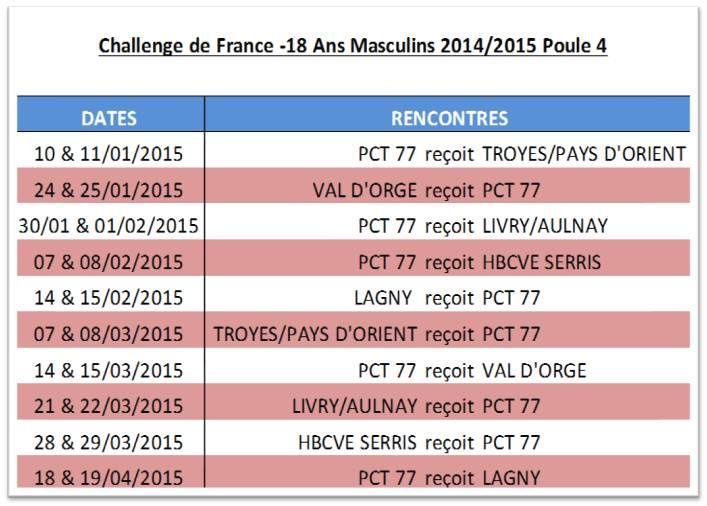Calendrier Challenge de France 2014/2015