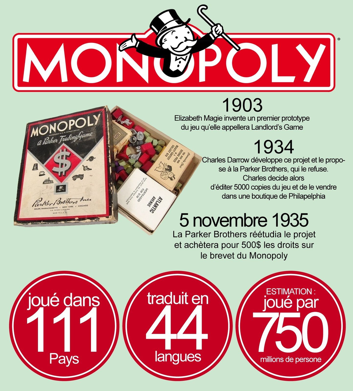le monopoly, un octogénaire en pleine forme ! - COLLECTION DE JEUX ANCIENS