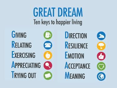 Ten Keys to Happier Linving