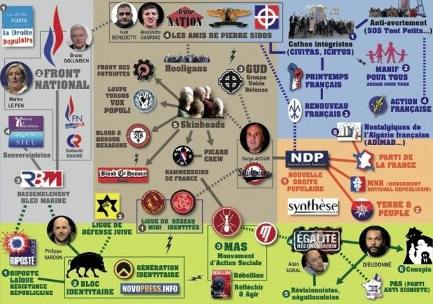 L’extrême droite, mieux la connaitre pour mieux la combattre