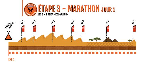 rallye des gazelles 2016 étapes marathon équipage 117 caroline et karen