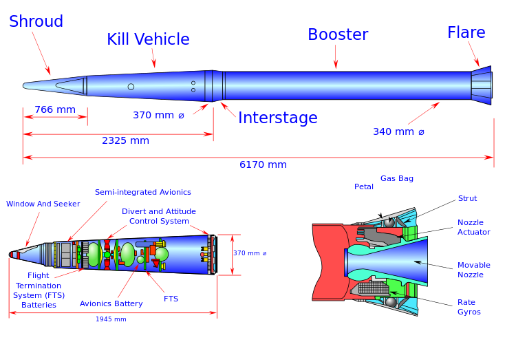 Schéma d'un missile du système THAAD