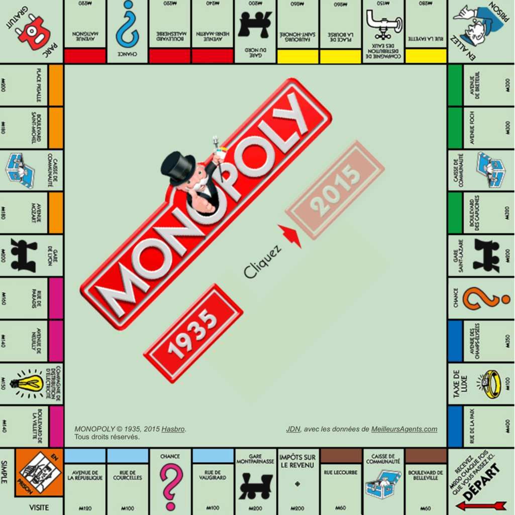 Le prix des rues du 8ème, dans le Monopoly et maintenant... L