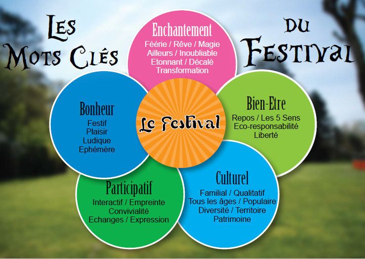 La ville de Saint-Jean de Braye organise son premier festival