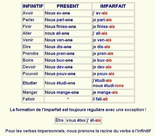 Bavarder au conditionnel prsent Conjugaison du verbe bavarder - Conjuguer bavarder