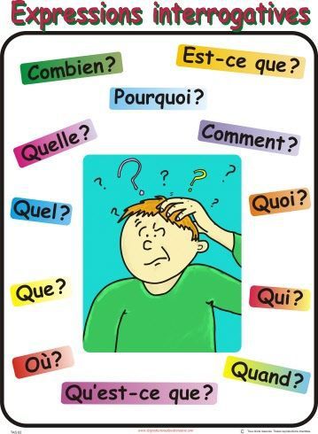 Resultado de imagen de Les mots interrogatifs