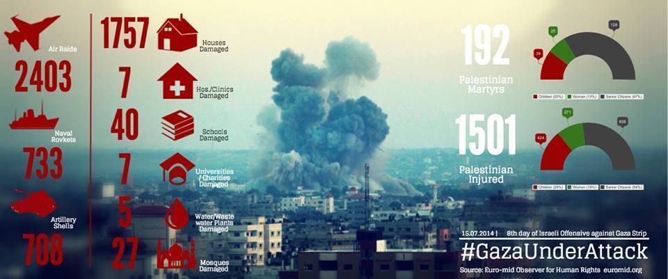 Gaza-Krieg 2014 Teil 2