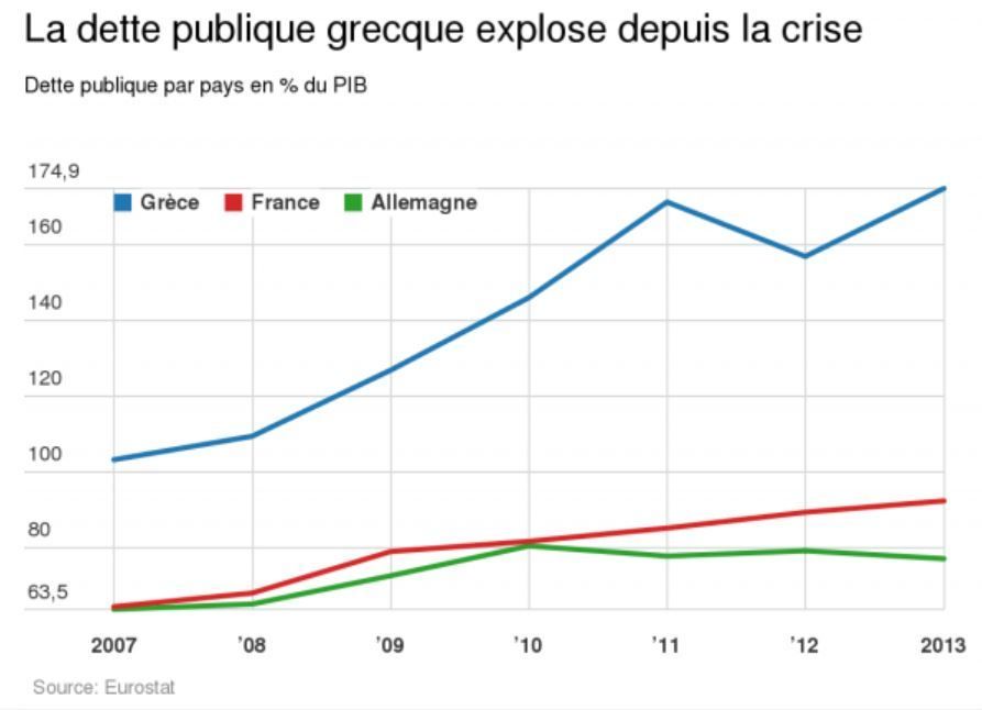 Greece What Is The Current Situation Actualites De L Union