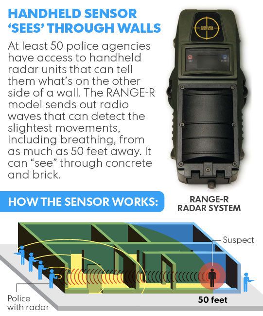 Le FBI équipe la police de radars permettant de voir au travers des murs des maisons