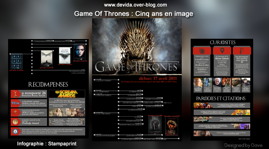 Game Of thrones cinq ans