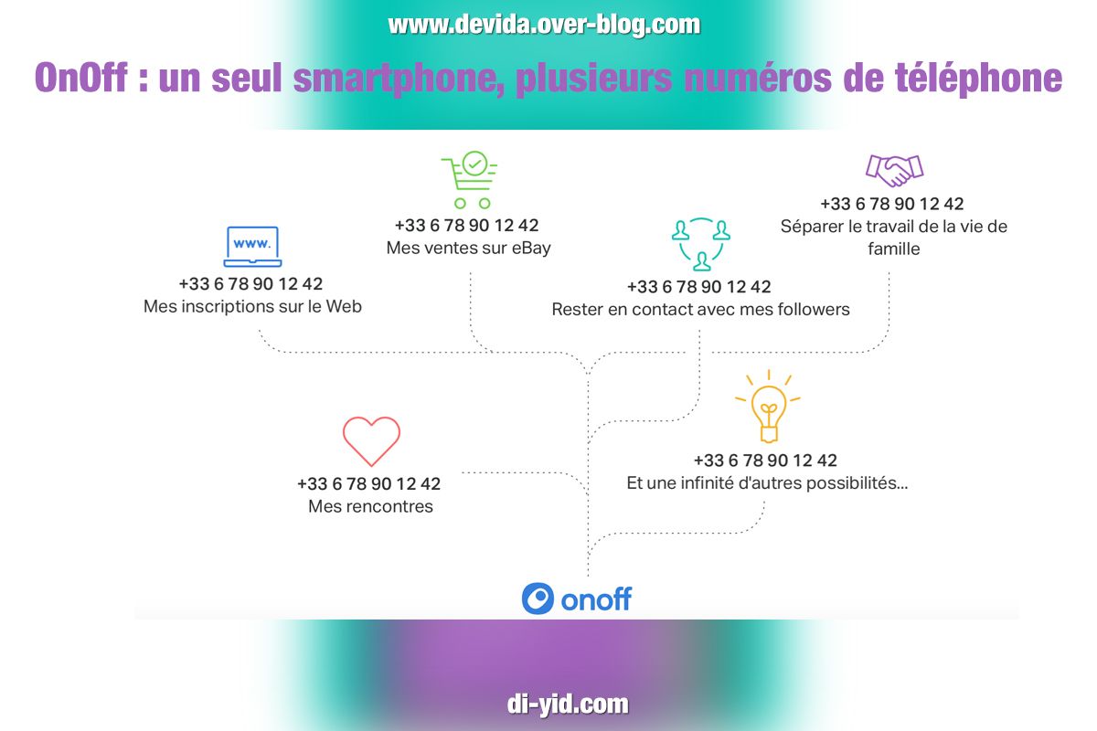 OnOff