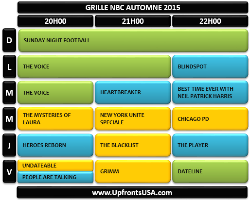 Grille NBC Saison 2015 / 2016 : "Blindspot" et "Heartbreaker" après "The Voice" ; "Heroes Reborn", "The Blacklist" et "The Player" le jeudi