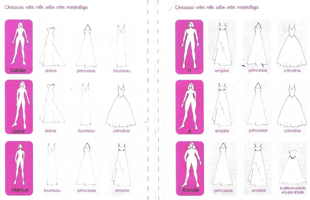 Differente forme de robe 2025